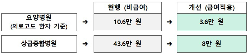 임종실의무화01.jpg