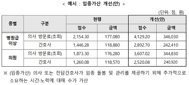 20260130011_임종가산 개선안.jpg