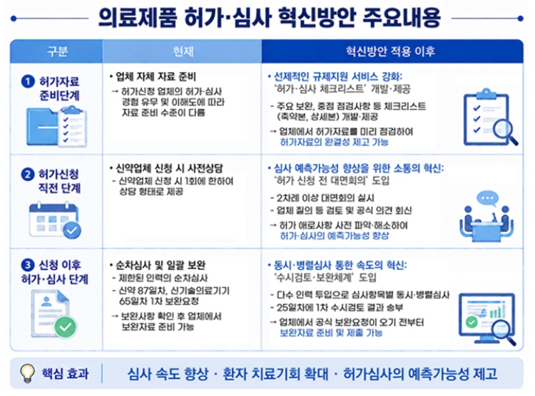 20260527_신약허가기간 단축1.jpg