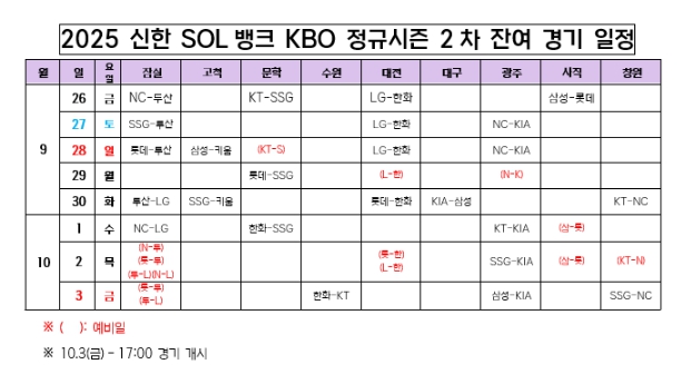 2025 신한 SOL뱅크 KBO 정규시즌 2차 잔여 경기 일정