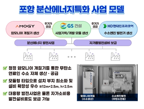 경상북도 포항, 분산에너지 특화지역 최종 지정 확정