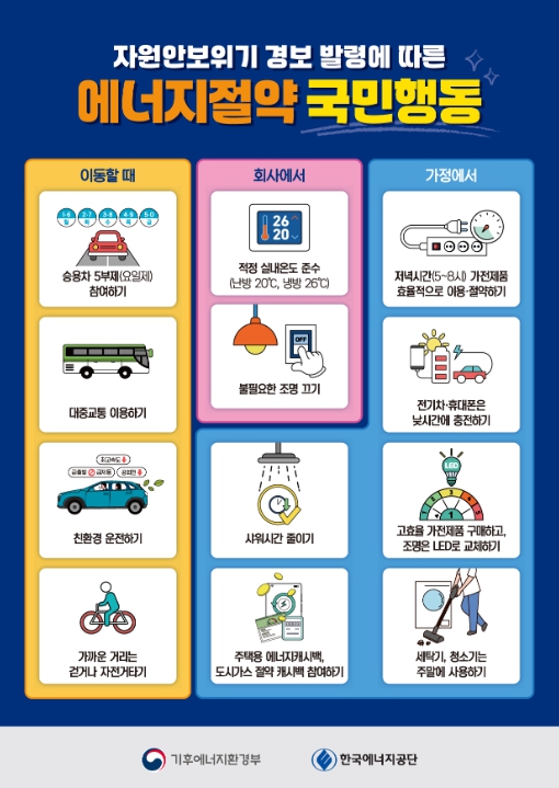 김성환 기후부장관, 원유 안보위기 '주의' 경보 발령에 따라 전국민 에너지절약 동참 호소