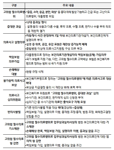 보건복지부, 환자·의료진 모두를 위한의료사고 안전망 구축, '의료분쟁조정법' 국회 본회의 통과