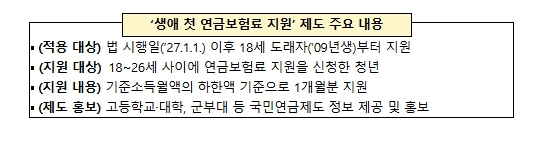 복지부, "18세 청년 '첫 국민연금 보험료' 이제 국가가 지원"