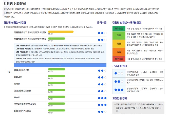 질병청, 감염병 상황분석 국민 누구나 '한눈에' 확인 가능!