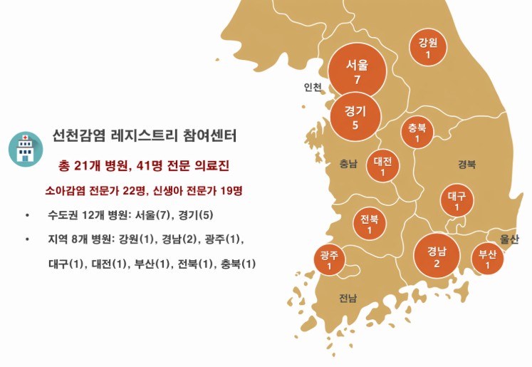 국립보건연구원, 선천 감염증 임상연구 본격 추진