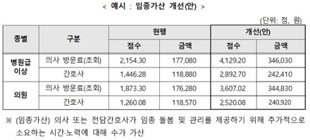복지부, 가정형 호스피스 수가 인상…생애말기환자 돌봄 강화