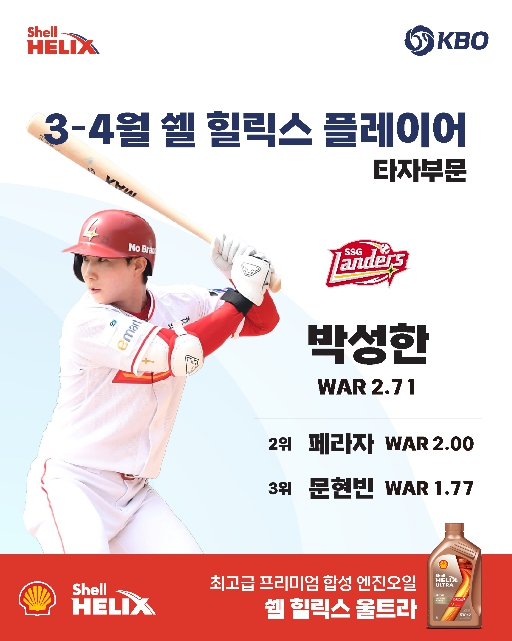 SSG 박성한 · KIA 올러, 2026 KBO 리그 3~4월 ‘쉘힐릭스플레이어’ 선정