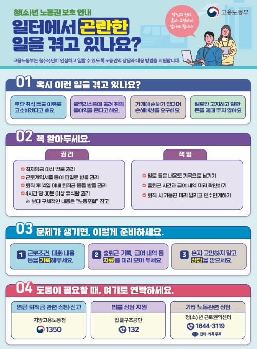 고용노동부, 프랜차이즈 카페·음식점 대상 집중 근로감독을 통해 청년 노동자 권익 보호