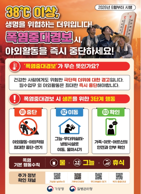 질병관리청, 첫 '폭염중대경보' 발령, 건강수칙 준수 당부
