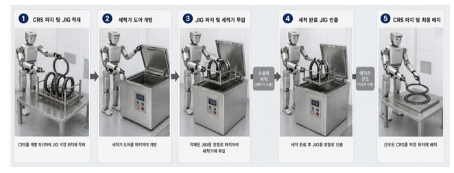 산업통상부, M.AX 확산 위한 규제 빗장 푼다