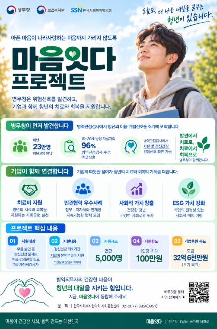 병무청, 심리검사로 발견한 청년 마음건강 위기… 상담·치료와 회복까지 잇는다