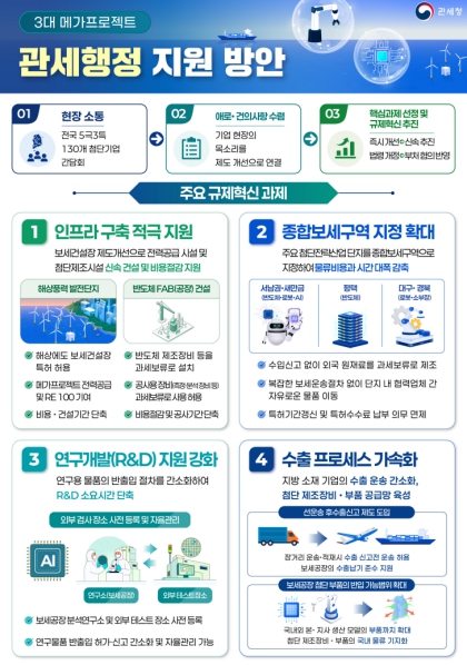 관세청, 3대 메가프로젝트 속도 낸다···6개 규제혁신 과제 전격 추진