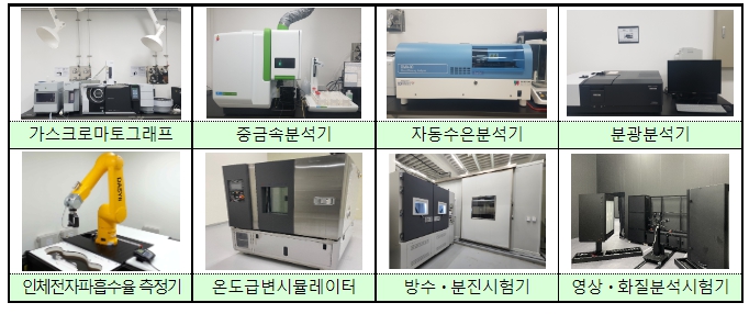 산업통상자원부, 중소·중견기업 제조제품의 유해성 평가 및 안전관리 통합지원 추진