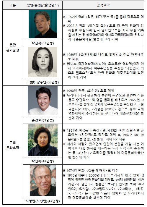 문화체육관광부, 감독 박찬욱, 배우 고(故) 강수연, 은관문화훈장 수훈