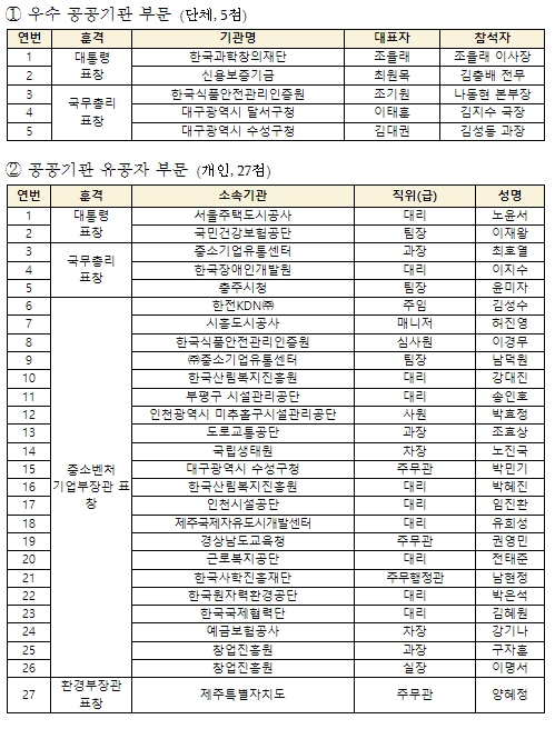 중소벤처기업부, 2022 공공구매 촉진대회 개최
