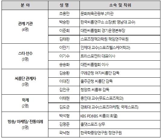 문화체육관광부, 씨름, 한국스포츠의 대표브랜드로 육성한다