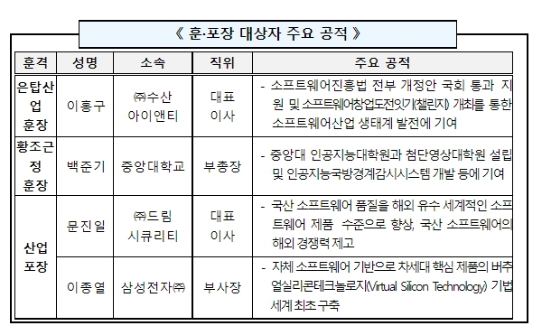 과학기술정보통신부, 제23회 소프트웨어 산업인의 날 개최