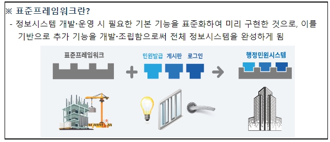 정부, 신기술 적용 '디지털정부 서비스' 개발 기반 최신 버전 발표