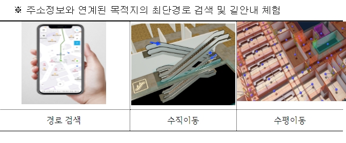 행정안전부, 복잡한 건물 안에서도 길 안내 서비스 가능해진다