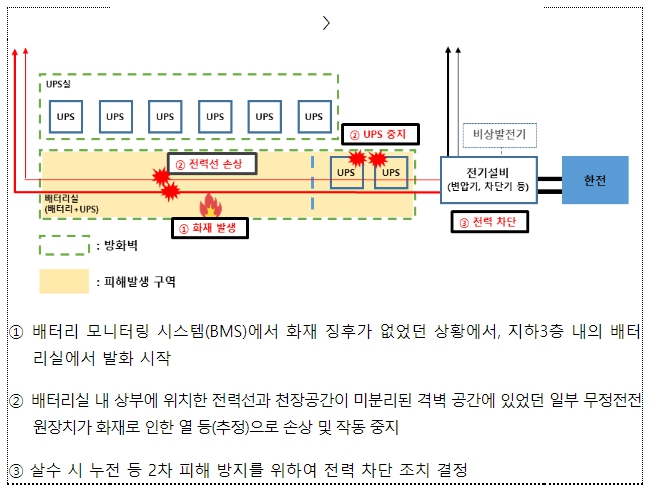 과기부, 디지털서비스 장애 조사결과 발표···시정 요구