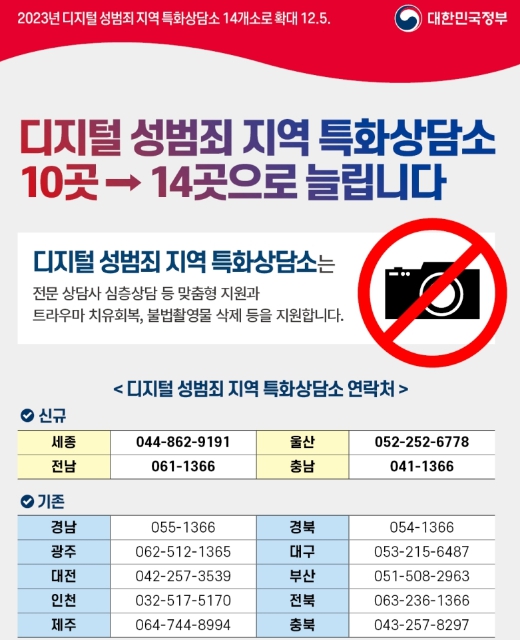 문화체육관광부, 내년부터 디지털 성범죄 지역 특화상담소 14곳으로 확대