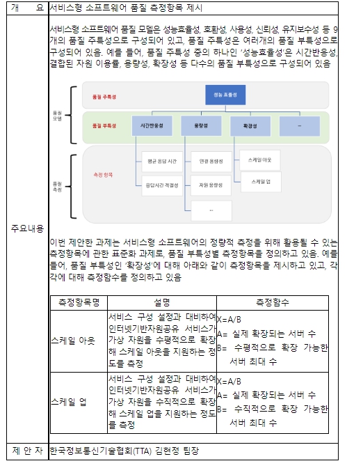 한국 주도의 인터넷기반자원공유 서비스 품질 측정방법, 국제표준화 추진