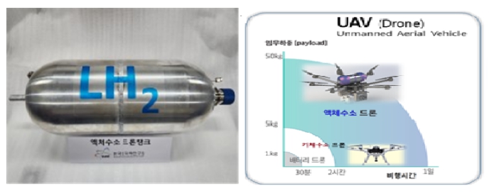  산업통상자원부.한국, 항공용 액체수소 연료탱크 국제표준화 추진