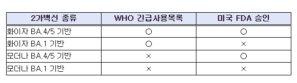 질병관리청, 해외여행, 동절기 추가접종 후 안전하게 다녀오세요