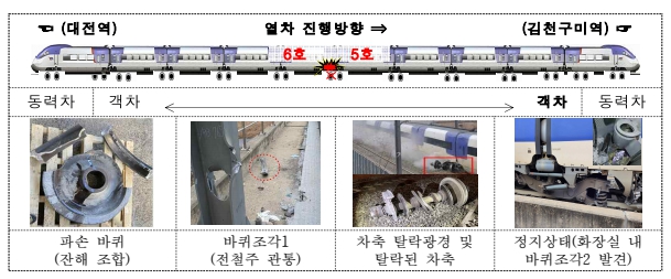 국토교통부, 경부고속선 KTX열차 궤도이탈 사고 조사결과 공표
