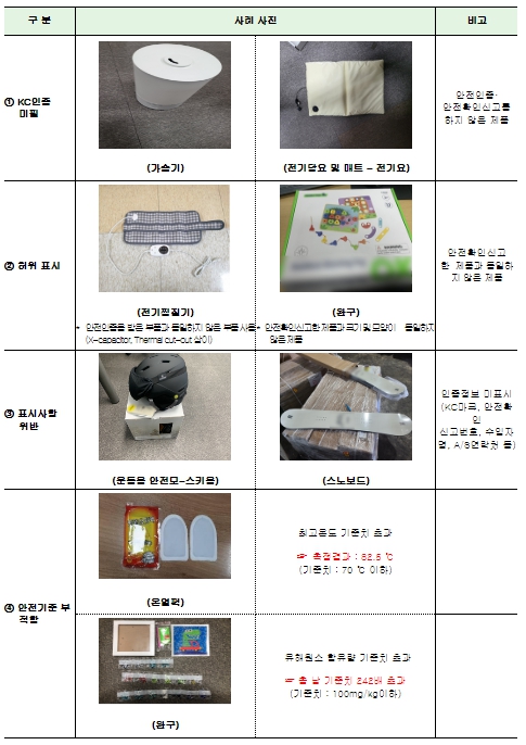 산업통상자원부, 안전기준 위반 수입 난방용품·완구류 34만 개 적발