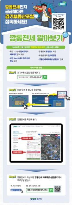경기부동산포털, "2022년 이용건수 1억 1천800만, 깡통전세 등 부동산 정보 제공"
