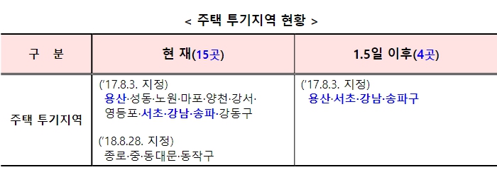 기재부, 서울 투기지역 대폭 해제