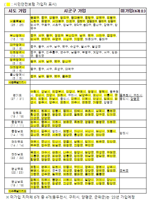 행정안전부, 시민안전보험 ‘사회재난 사망 특약’ 신설로 사회안전망 강화한다