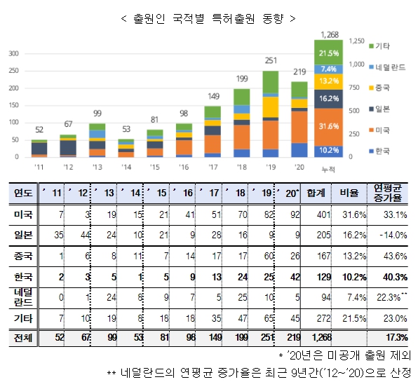 양자컴퓨터 시대, 보안 시장 선점을 위한 경쟁 뜨겁다