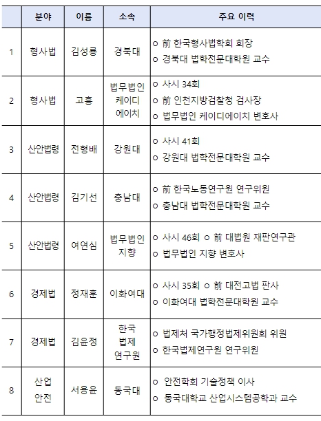 고용부, “중대재해처벌법령 개선 TF” 발족, 논의 착수