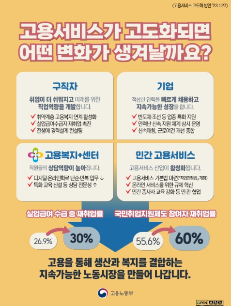 고용노동부, 서비스 중심으로 고용정책 패러다임을 전환 "고용서비스 고도화 방안" 발표