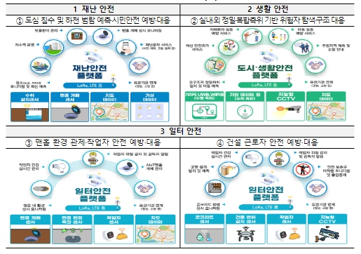 과기부, 디지털 안전 선도모델 발굴 추진