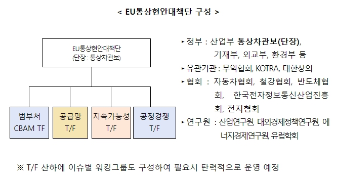 산업통상자원부, EU 통상현안 컨트롤 타워 가동