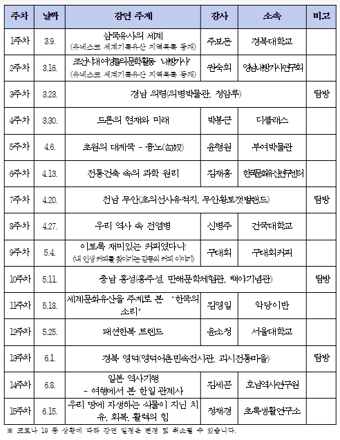과학기술정보통신부, 다양하게 즐기는 전통과학 대중교육의 향연