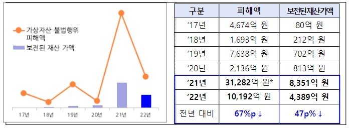 경찰청, "범죄수익, 철저히 찾아내서 반드시 보전"