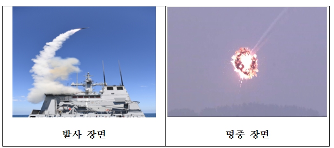 방위사업청, 해궁, 범상어 2차양산 통합착수회의 개최