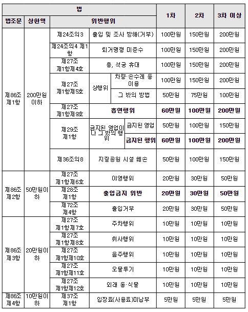 환경부, 2023년도 봄철 산불예방… 국립공원 탐방로 통제