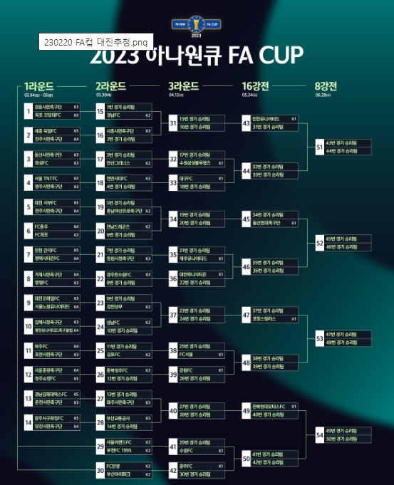 2023 하나원큐 FA CUP 1~4R 대진 확정