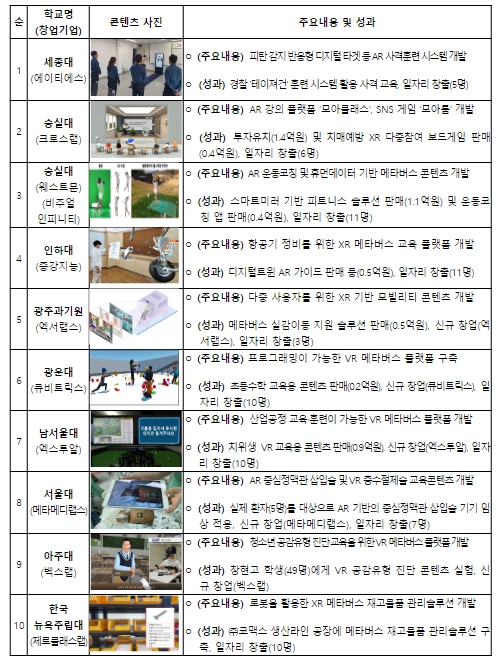 과학기술정보통신부, 가상융합세계(메타버스) 시대를 이끌 석박사급 고급인재 양성 확대