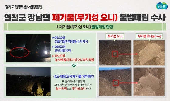 경기도 특사경, 연천에서 덤프트럭 63대분 폐기물 불법매립 적발