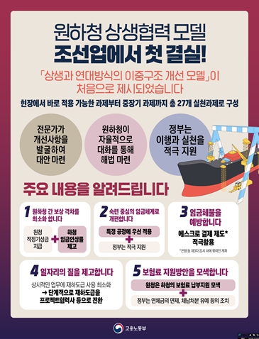 울산시, “조선업 원·하청사 맞손 잡고 상생의 길로”
