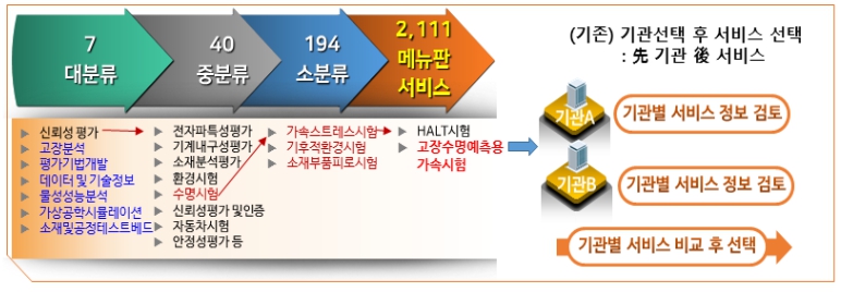 산업통상자원부, 소부장 신뢰성·소재성능 향상에 250억 원 지원