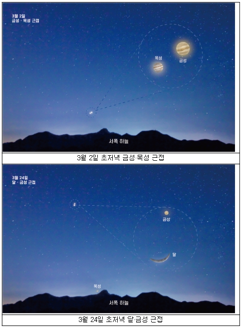 국립과천과학관, 올해 최대 행성 쇼 특별관측행사 개최