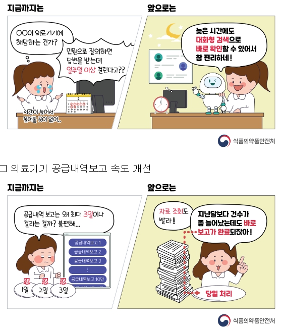 식약처, ‘디지털 전환으로 의료기기 업무 혁신’ 추진